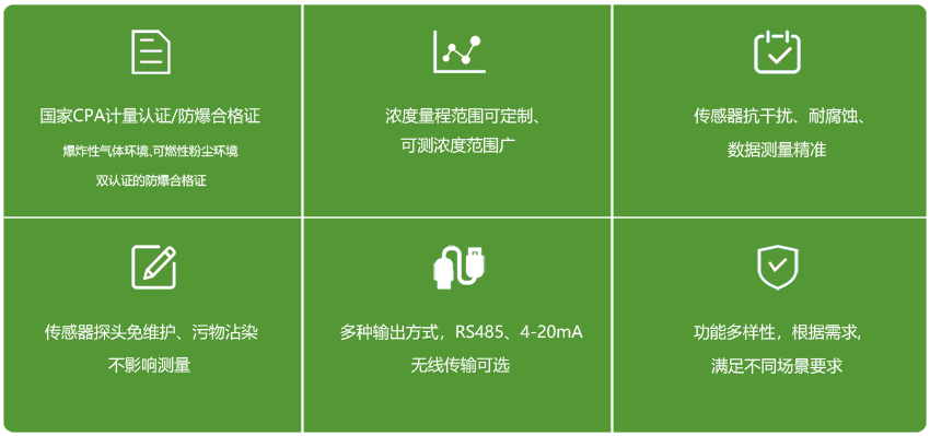 20200613122096.png 管道粉塵檢測儀特點2.png