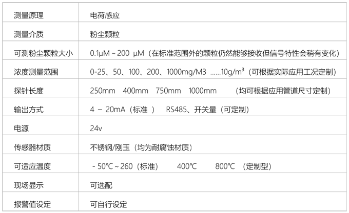 20200613932938.png 管道參數.png